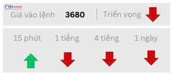 Phân tích thị trường Ngoại Hối ngày 10.09.2025-4