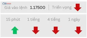 Phân tích thị trường Ngoại Hối ngày 10.09.2025