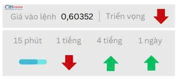 Phân tích thị trường Ngoại Hối ngày 11.07.2025-2