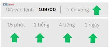 Phân tích thị trường Ngoại Hối ngày 11.07.2025-8