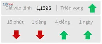Phân tích thị trường Ngoại Hối ngày 11.07.2025