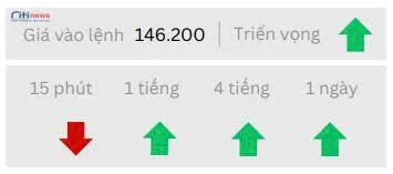 Phân tích thị trường Ngoại Hối ngày 11.08.2025-2