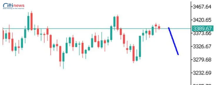 Phân tích thị trường Ngoại Hối ngày 11.08.2025-5