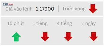 Phân tích thị trường Ngoại Hối ngày 11.08.2025