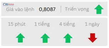 Phân tích thị trường Ngoại Hối ngày 12.08.2025-4