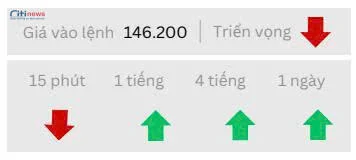 Phân tích thị trường Ngoại Hối ngày 13.08.2025-2