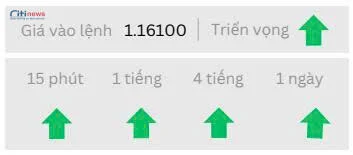 Phân tích thị trường Ngoại Hối ngày 13.08.2025