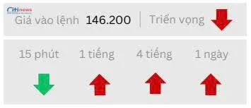 Phân tích thị trường Ngoại Hối ngày 14.08.2025-11