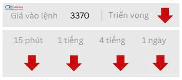 Phân tích thị trường Ngoại Hối ngày 14.08.2025-13