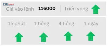 Phân tích thị trường Ngoại Hối ngày 14.08.2025-15