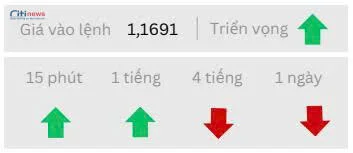 Phân tích thị trường Ngoại Hối ngày 14.08.2025