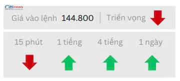 Phân tích thị trường Ngoại Hối ngày 15.05.2025-2