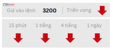 Phân tích thị trường Ngoại Hối ngày 15.05.2025-4