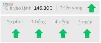 Phân tích thị trường Ngoại Hối ngày 18.06.2025-2
