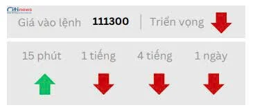 Phân tích thị trường Ngoại Hối ngày 18.06.2025-6