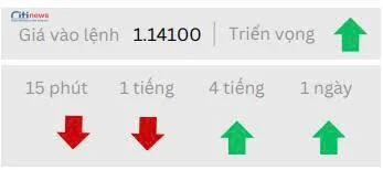 Phân tích thị trường Ngoại Hối ngày 18.06.2025