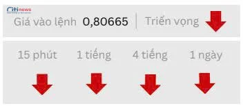 Phân tích thị trường Ngoại Hối ngày 18.08.2025-4
