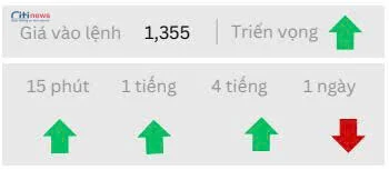 Phân tích thị trường Ngoại Hối ngày 18.08.2025