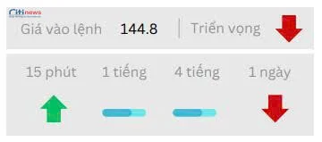 Phân tích thị trường Ngoại Hối ngày 19.06.2025-2