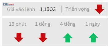 Phân tích thị trường Ngoại Hối ngày 19.06.2025