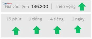 Phân tích thị trường Ngoại Hối ngày 19.08.2025-4