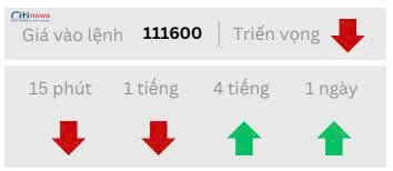 Phân tích thị trường Ngoại Hối ngày 19.08.2025