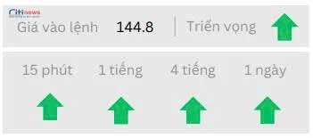 Phân tích thị trường Ngoại Hối ngày 20.06.2025-2