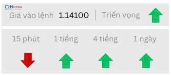 Phân tích thị trường Ngoại Hối ngày 20.06.2025