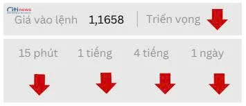 Phân tích thị trường Ngoại Hối ngày 20.08.2025