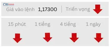 Phân tích thị trường Ngoại Hối ngày 21.08.2025