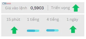 Phân tích thị trường Ngoại Hối ngày 22.05.2025-2