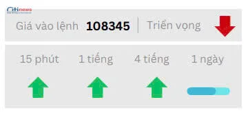 Phân tích thị trường Ngoại Hối ngày 22.05.2025-6