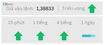 Phân tích thị trường Ngoại Hối ngày 22.08.2025-2