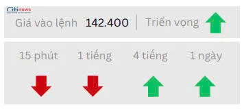 Phân tích thị trường Ngoại Hối ngày 23.05.2025-2