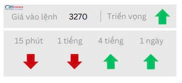 Phân tích thị trường Ngoại Hối ngày 23.05.2025-4