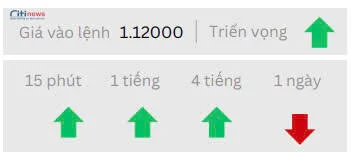Phân tích thị trường Ngoại Hối ngày 23.05.2025