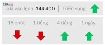 Phân tích thị trường Ngoại Hối ngày 23.06.2025-11