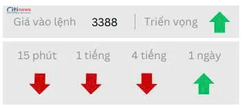Phân tích thị trường Ngoại Hối ngày 23.06.2025-13