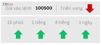 Phân tích thị trường Ngoại Hối ngày 23.06.2025-15