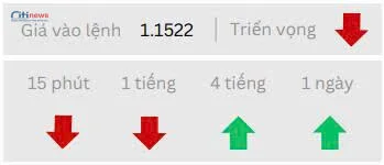 Phân tích thị trường Ngoại Hối ngày 23.06.2025