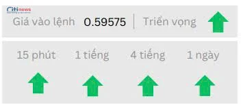 Phân tích thị trường Ngoại Hối ngày 25.06.2025-2