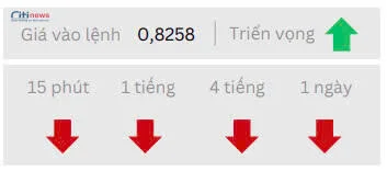 Phân tích thị trường Ngoại Hối ngày 26.05.2025-4