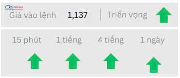 Phân tích thị trường Ngoại Hối ngày 26.05.2025
