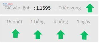 Phân tích thị trường Ngoại Hối ngày 27.06.2025