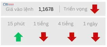 Phân tích thị trường Ngoại Hối ngày 27.08.2025