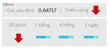 Phân tích thị trường Ngoại Hối ngày 28.05.2025-2