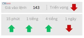 Phân tích thị trường Ngoại Hối ngày 28.05.2025-4