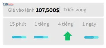 Phân tích thị trường Ngoại Hối ngày 28.05.2025-8