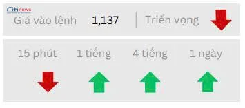 Phân tích thị trường Ngoại Hối ngày 28.05.2025