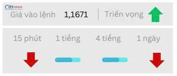 Phân tích thị trường Ngoại Hối ngày 29.08.2025